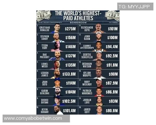 各年龄段身价最高球员榜单出炉梅西C罗哈兰德姆巴佩均在列 各年龄段身价最高球员榜单出炉梅西C罗哈兰德姆巴佩均在列