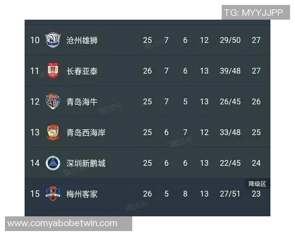 中超前四赛季领跑球队分析:海港申花各十轮蓉城六轮占据榜首 中超前四赛季领跑球队分析:海港申花各十轮蓉城六轮占据榜首